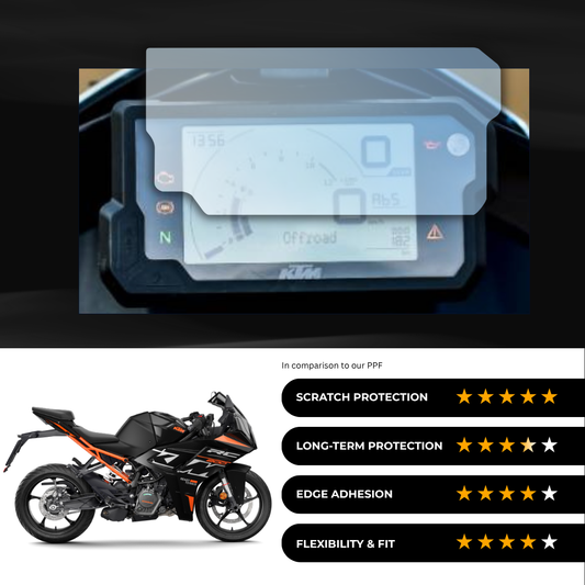 9H Speedometer Screen Protector for KTM  RC 200 (2024)
