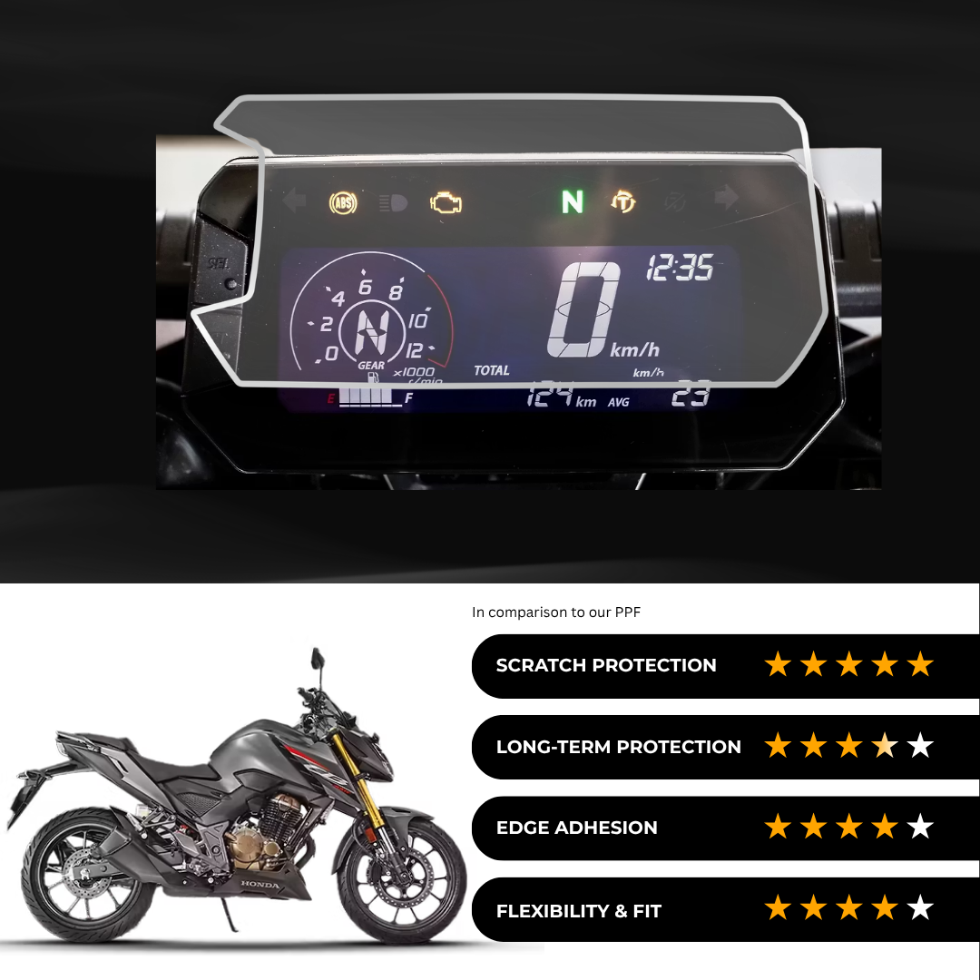 9H Speedometer Screen Protector for Honda CB 300 F