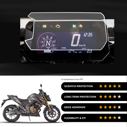 9H Speedometer Screen Protector for Honda CB 300 F
