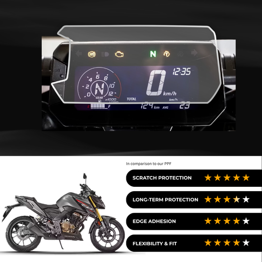 9H Speedometer Screen Protector for Honda CB 300 F