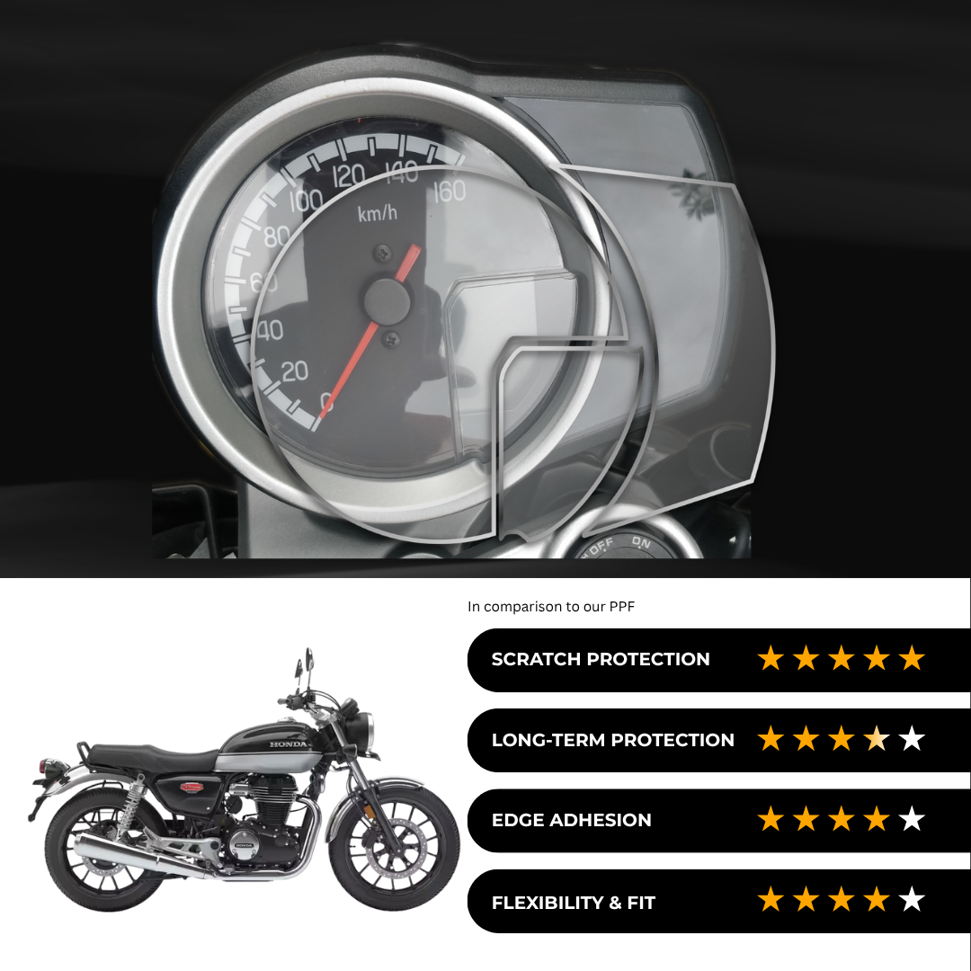 9H Speedometer Screen Protector for Honda H'ness (2024)