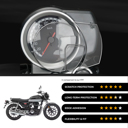 9H Speedometer Screen Protector for Honda H'ness (2024)