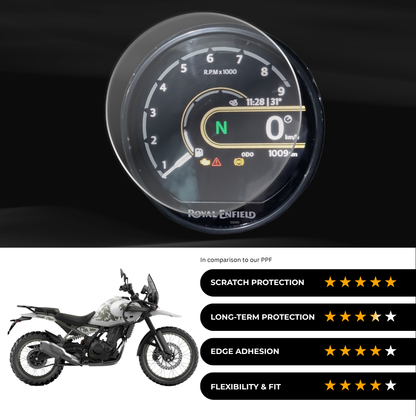 9H Speedometer Screen Protector for Royal Enfield Himalayan 450 - (2024)