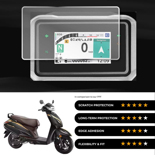9H Speedometer Screen Protector for Honda Activa 6G TFT