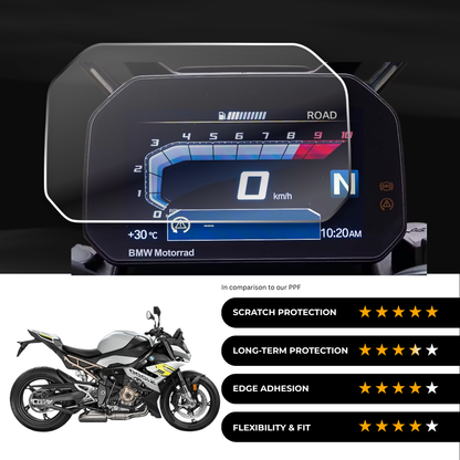 9H Speedometer Screen Protector for BMW S 1000 R