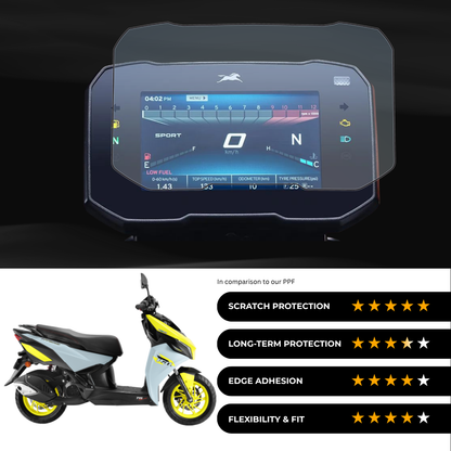 9H Speedometer Screen Protector for TVS Ntorq 150 TFT