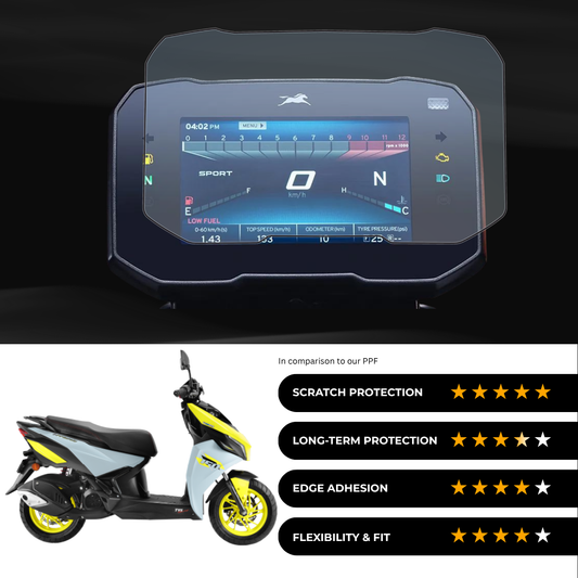 9H Speedometer Screen Protector for TVS Ntorq 150 TFT