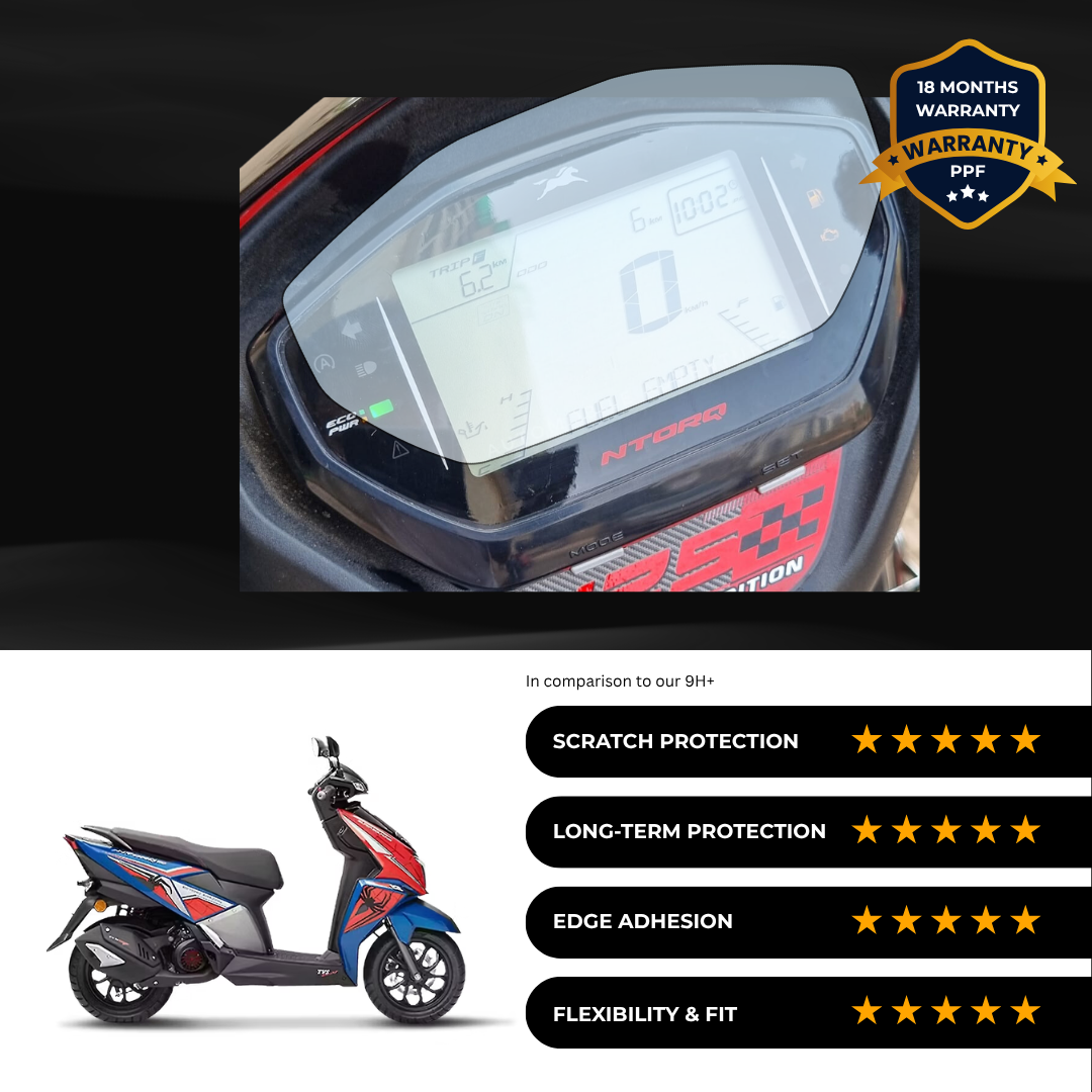 PPF Speedometer Screen Protector | Self-Healing PPF for TVS Ntorq 125 Super Squad