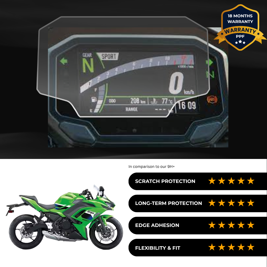 PPF Speedometer Screen Protector | Self-Healing PPF for Kawasaki Ninja 650 (2026)