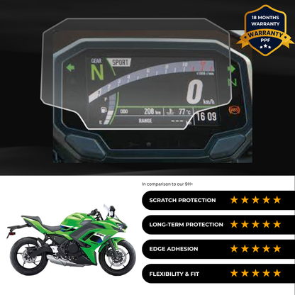 PPF Speedometer Screen Protector | Self-Healing PPF for Kawasaki Ninja 650 (2026)