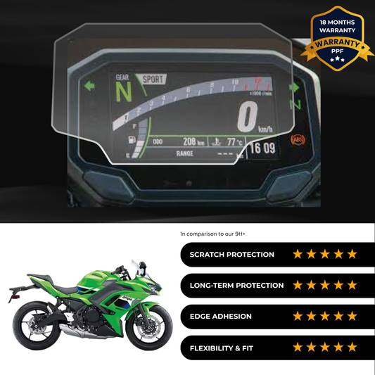 PPF Speedometer Screen Protector | Self-Healing PPF for Kawasaki Ninja 650 (2026)