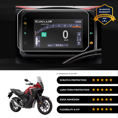 PPF Speedometer Screen Protector | Self-Healing PPF for Honda NX 500