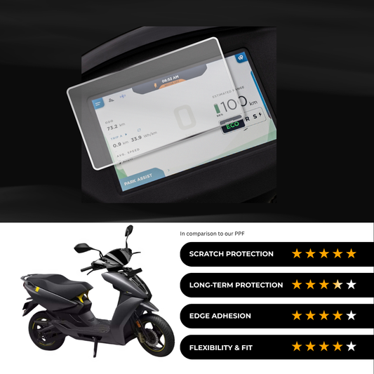 9H Speedometer Screen Protector for Ather 450 X