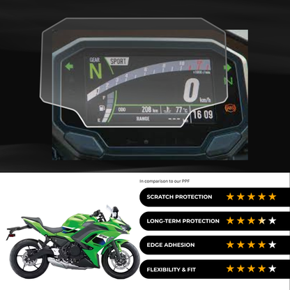 9H Speedometer Screen Protector for Kawasaki Ninja 650 (2026)