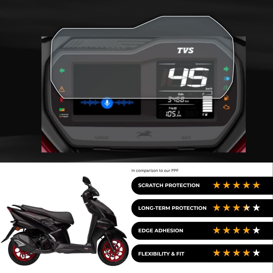 9H Speedometer Screen Protector for TVS Ntorq 125 XT