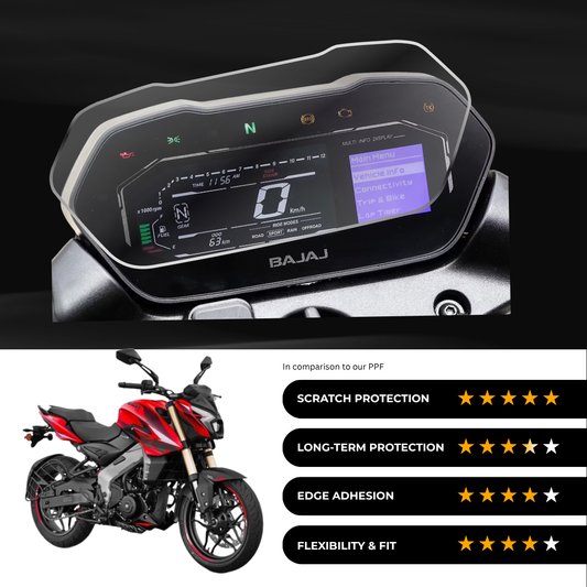 9H Speedometer Screen Protector for Bajaj Pulsar NS 400 Z