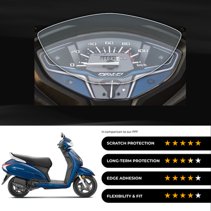 9H Speedometer Screen Protector for Honda Activa 6G