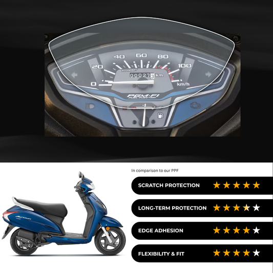 9H Speedometer Screen Protector for Honda Activa 6G