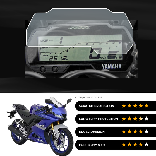 9H Speedometer Screen Protector for Yamaha R15 V3 - (2024)