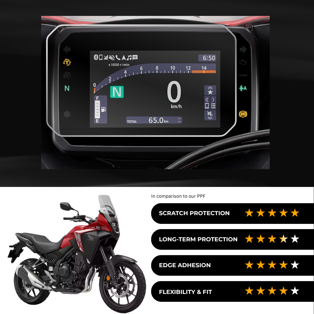 9H Speedometer Screen Protector for Honda NX 500