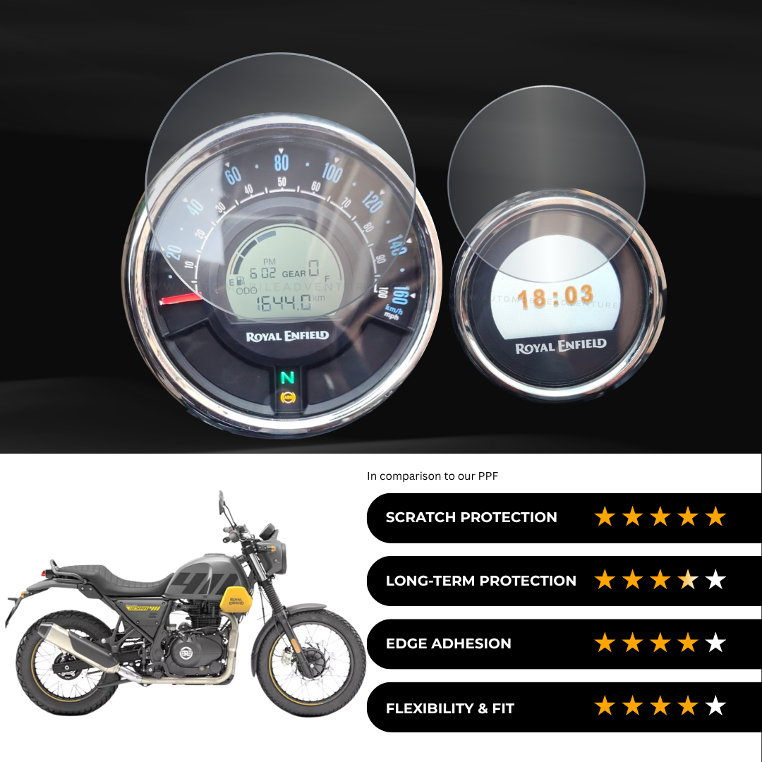 9H Speedometer Screen Protector for Royal Enfield Scram 411 / 440