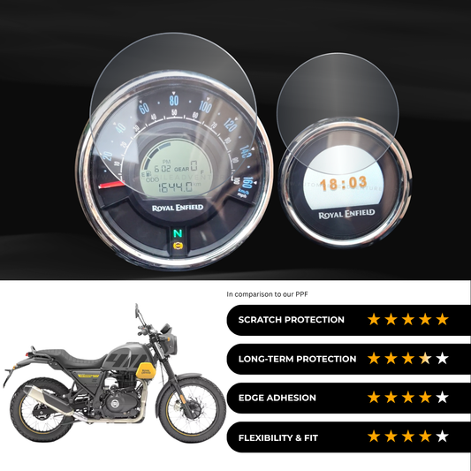 9H Speedometer Screen Protector for Royal Enfield Scram 411 / 440