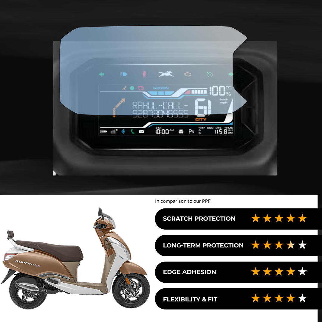 9H Speedometer Screen Protector for TVS Jupiter 125 DT SXC