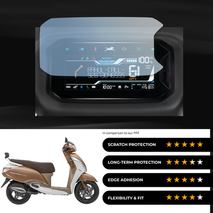 9H Speedometer Screen Protector for TVS Jupiter 125 DT SXC