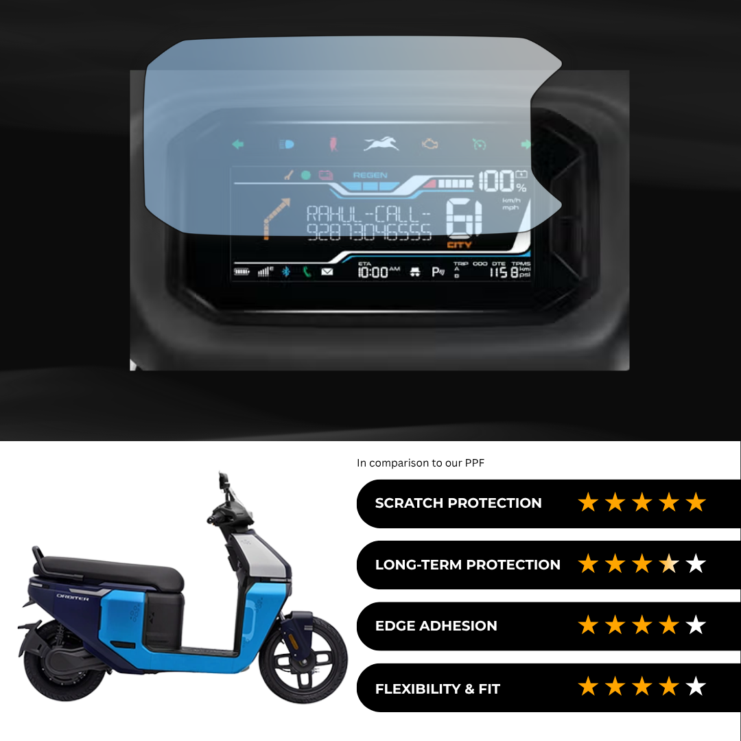 9H Speedometer Screen Protector for TVS Orbiter