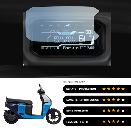 9H Speedometer Screen Protector for TVS Orbiter