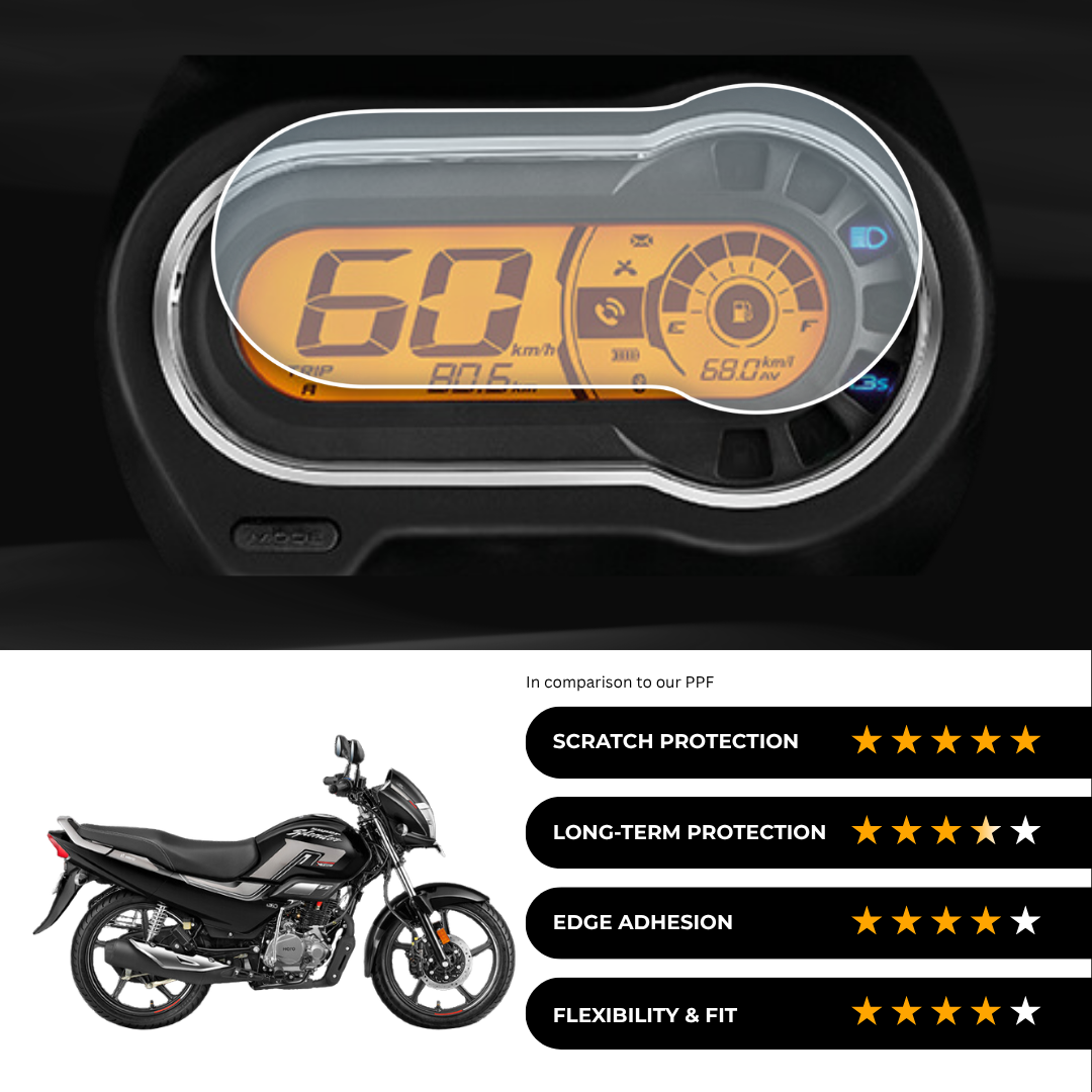 9H Speedometer Screen Protector for Hero Splendor + Xtec 2.0 (2024)