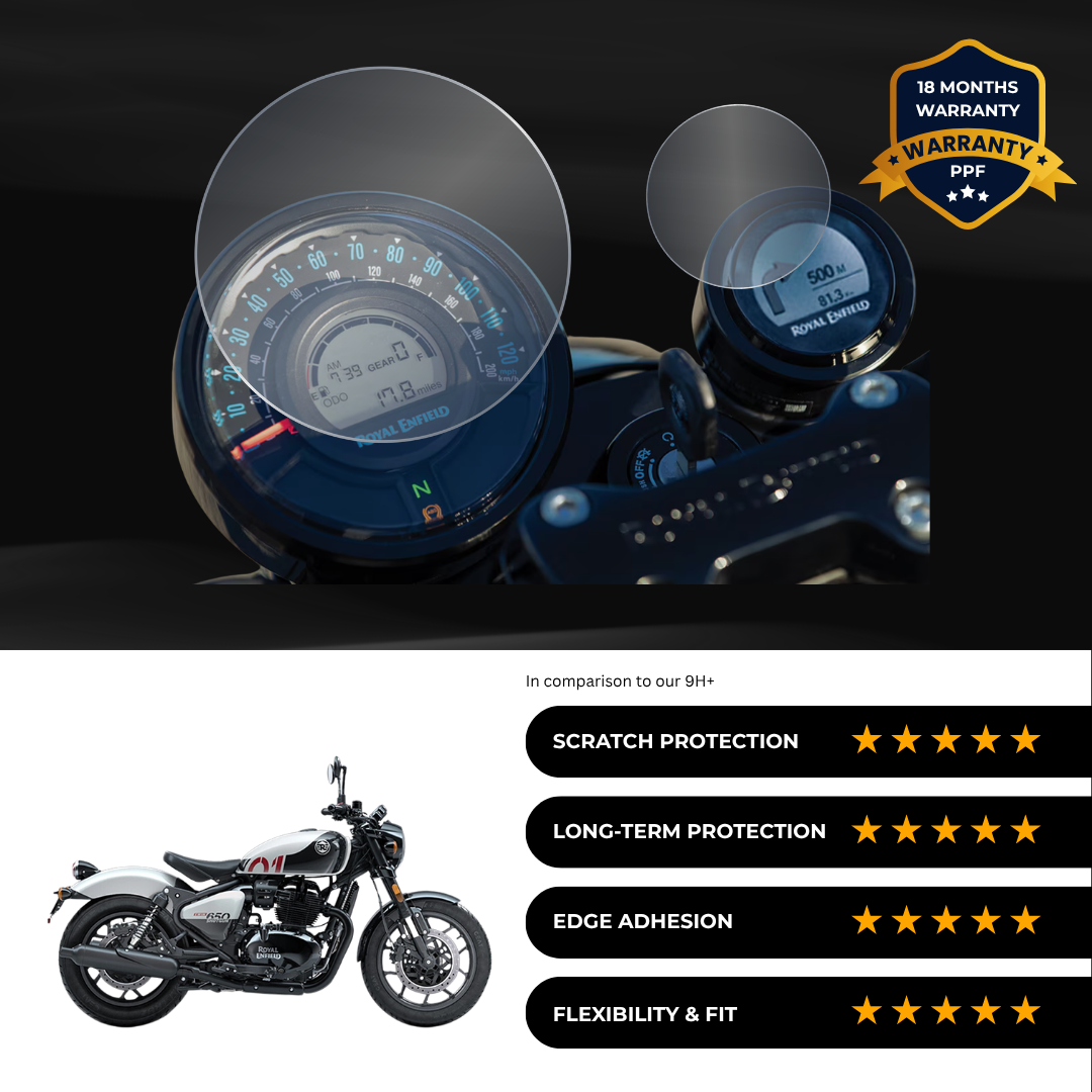 PPF Speedometer Screen Protector | Self-Healing PPF for Royal enfieid Shotgun 650