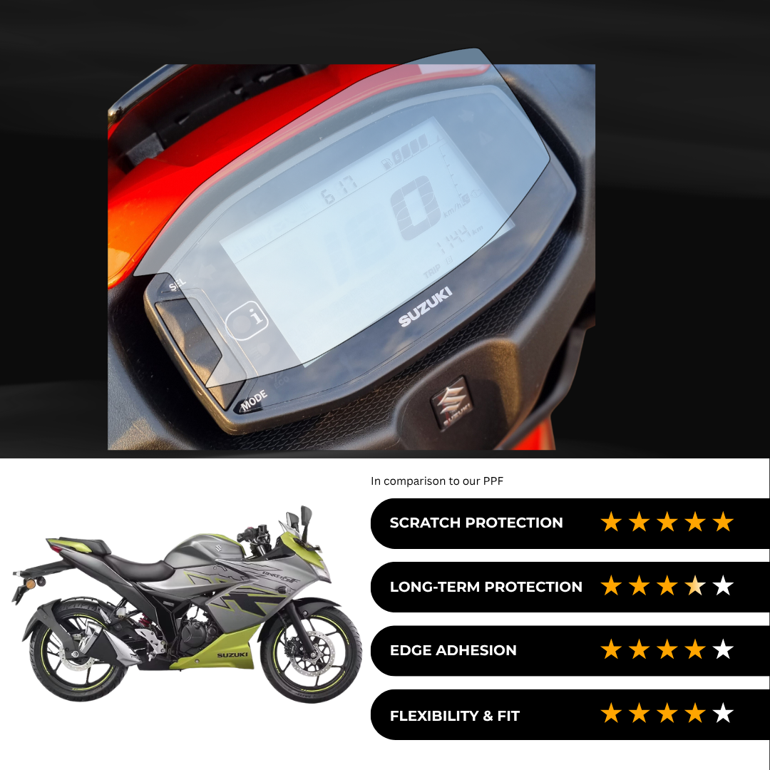9H Speedometer Screen Protector for Suzuki Gixxer SF 155