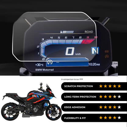 9H Speedometer Screen Protector for BMW M 1000 XR