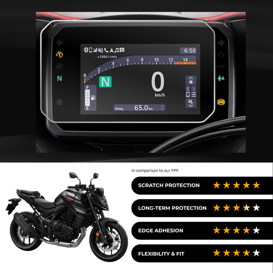 9H Speedometer Screen Protector for Honda Hornet 750