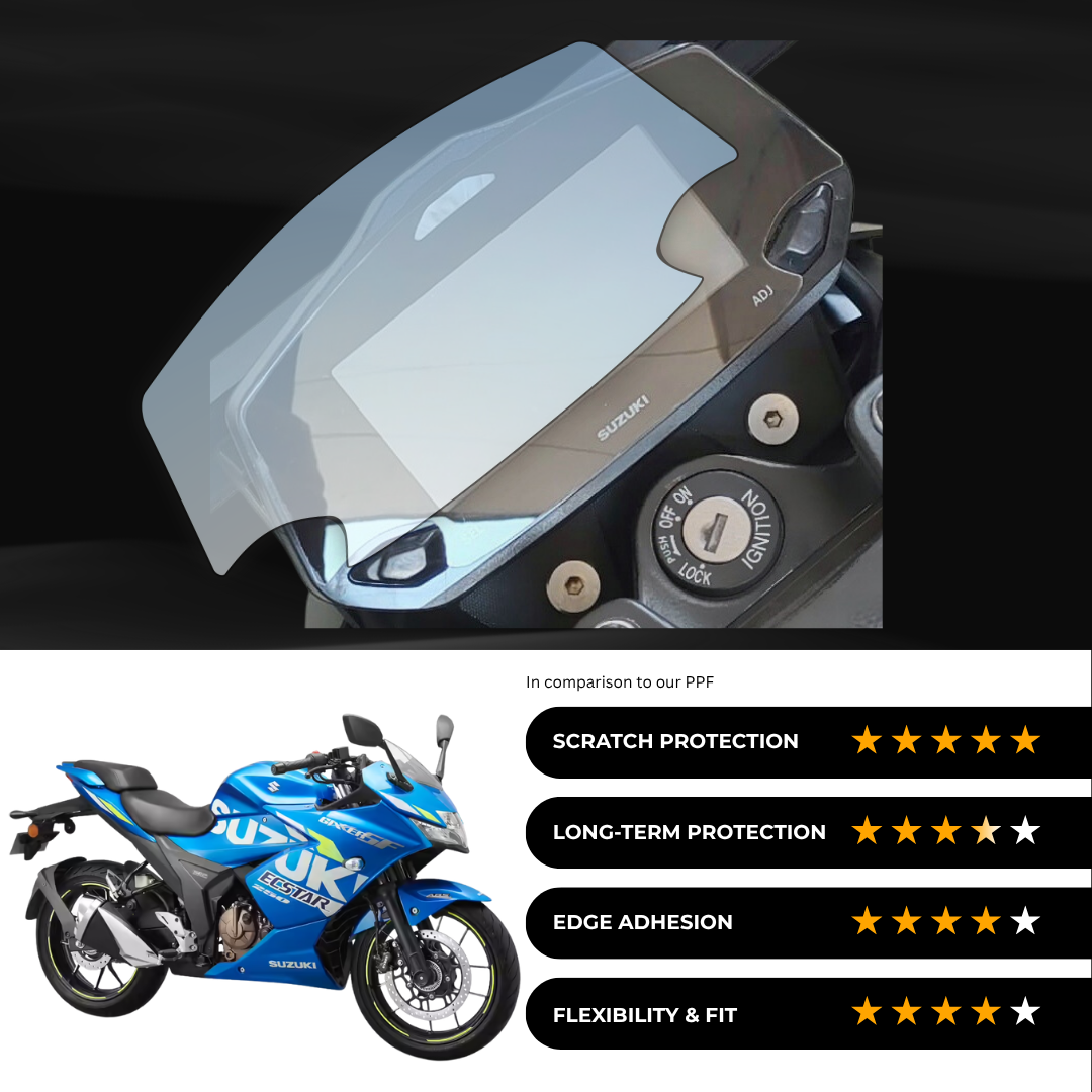 9H Speedometer Screen Protector for Suzuki Gixxer / SF 250 - (2024)