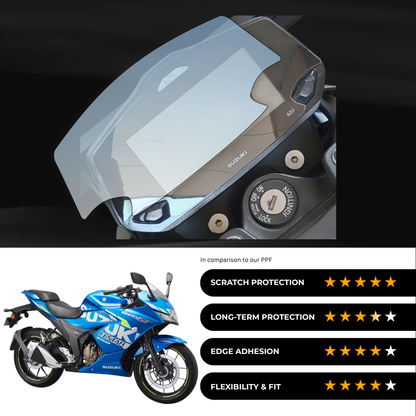 9H Speedometer Screen Protector for Suzuki Gixxer / SF 250 - (2024)