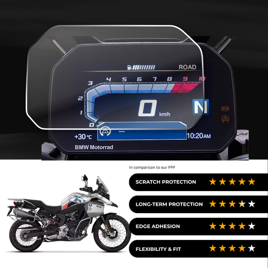 9H Speedometer Screen Protector for BMW F 900 GS Adventure