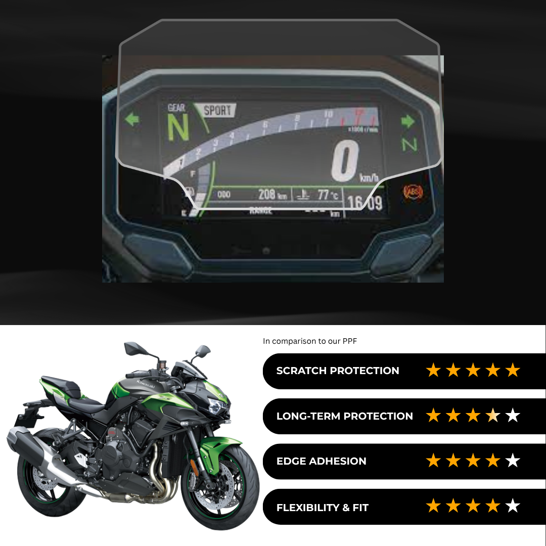 9H Speedometer Screen Protector for Kawasaki Z H2 (2024-25)