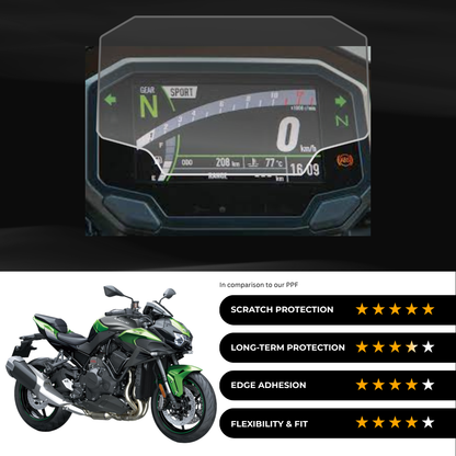 9H Speedometer Screen Protector for Kawasaki Z H2 (2024-25)