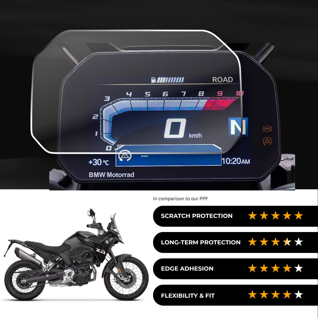 9H Speedometer Screen Protector for BMW F 900 GS