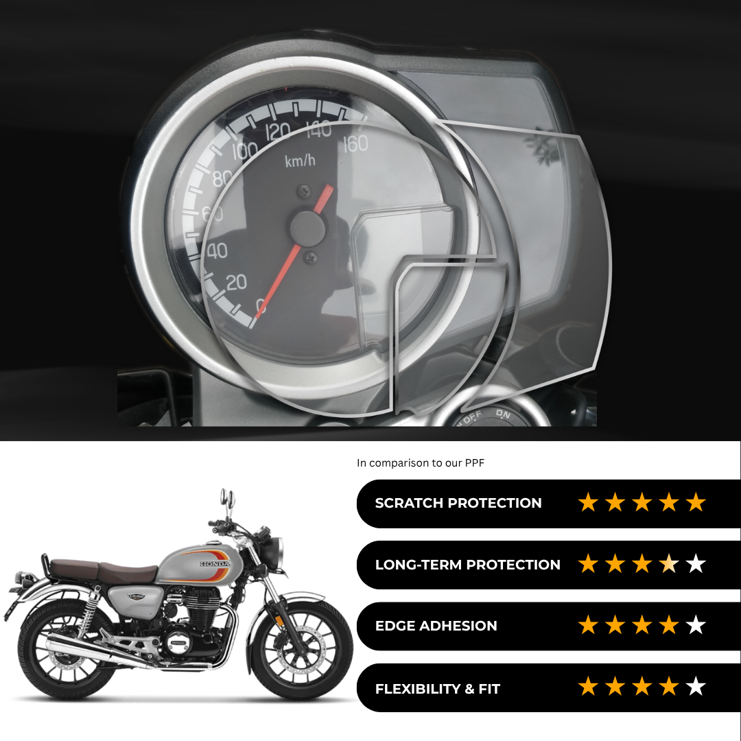 9H Speedometer Screen Protector for Honda CB 350