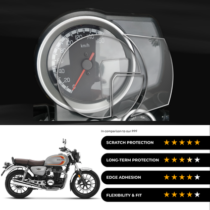 9H Speedometer Screen Protector for Honda CB 350