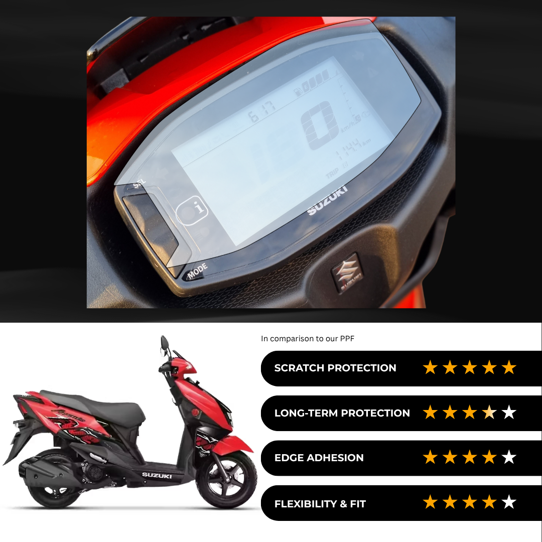 9H Speedometer Screen Protector for Suzuki Avenis 125 - (2024)