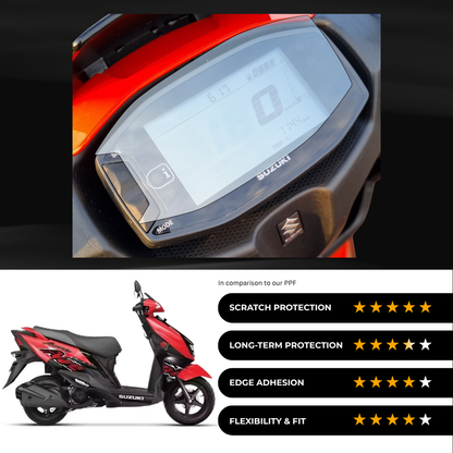 9H Speedometer Screen Protector for Suzuki Avenis 125 - (2024)