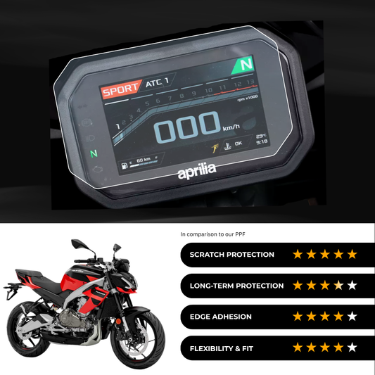 9H Speedometer Screen Protector for Aprilia Tuono 457