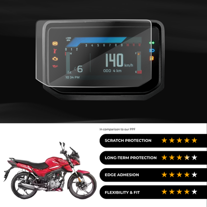 9H Speedometer Screen Protector for Hero Glamor X