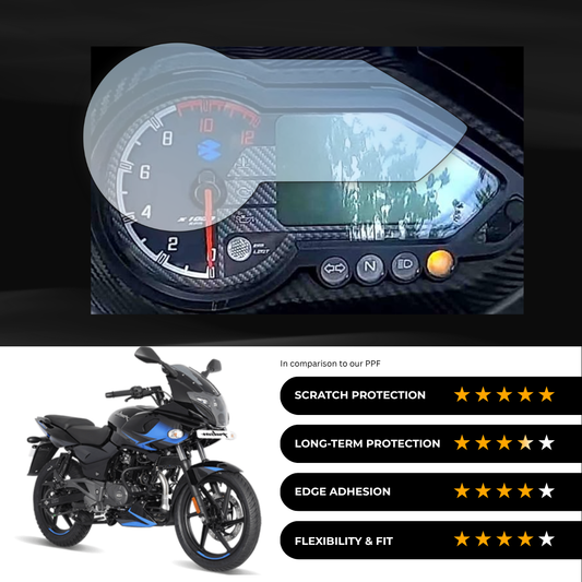 9H Speedometer Screen Protector for Bajaj Pulsar 220 (2023)