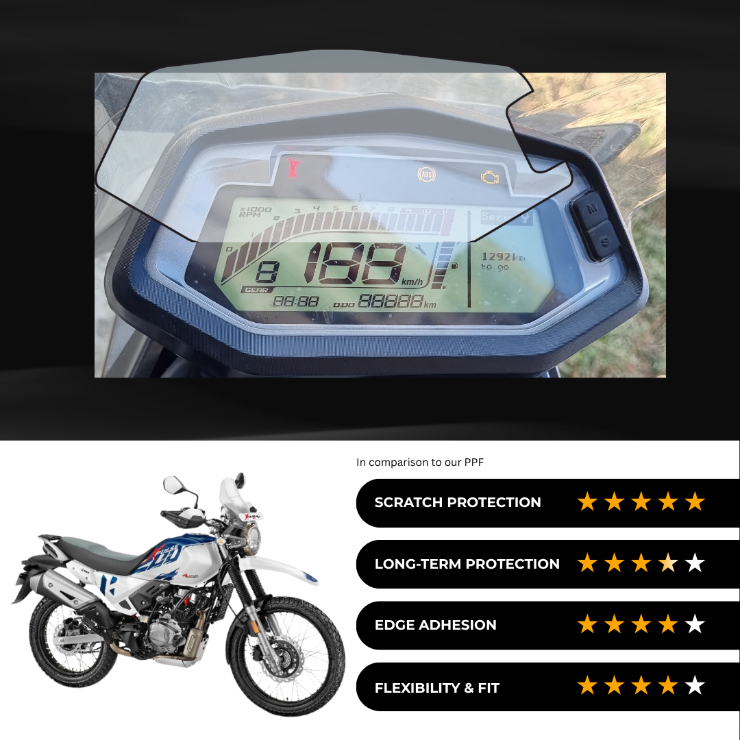 9H Speedometer Screen Protector for Hero Xpulse 200 - (2024)