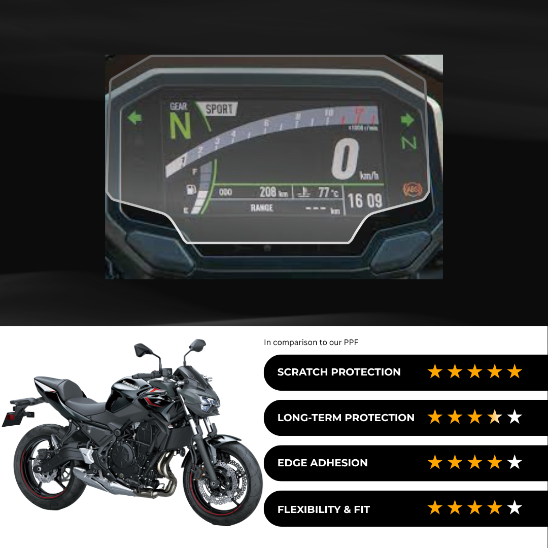 9H Speedometer Screen Protector for Kawasaki Z650 (2024-25)